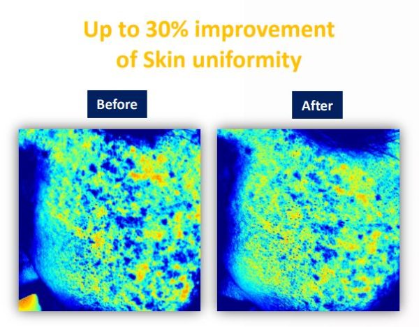 The Science Behind Skincare: Understanding Effective Formulations