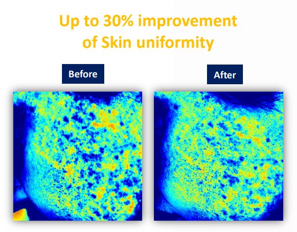 The Science Behind Skincare: Understanding Effective Formulations